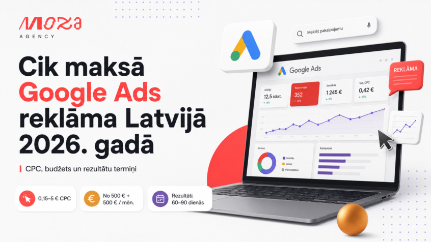 Google Ads reklāma