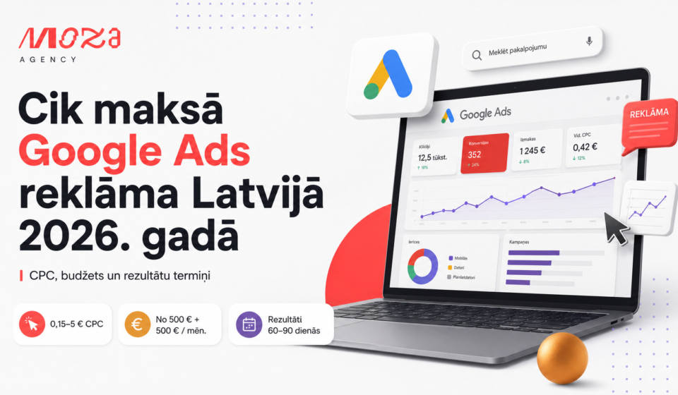 Google Ads reklāma