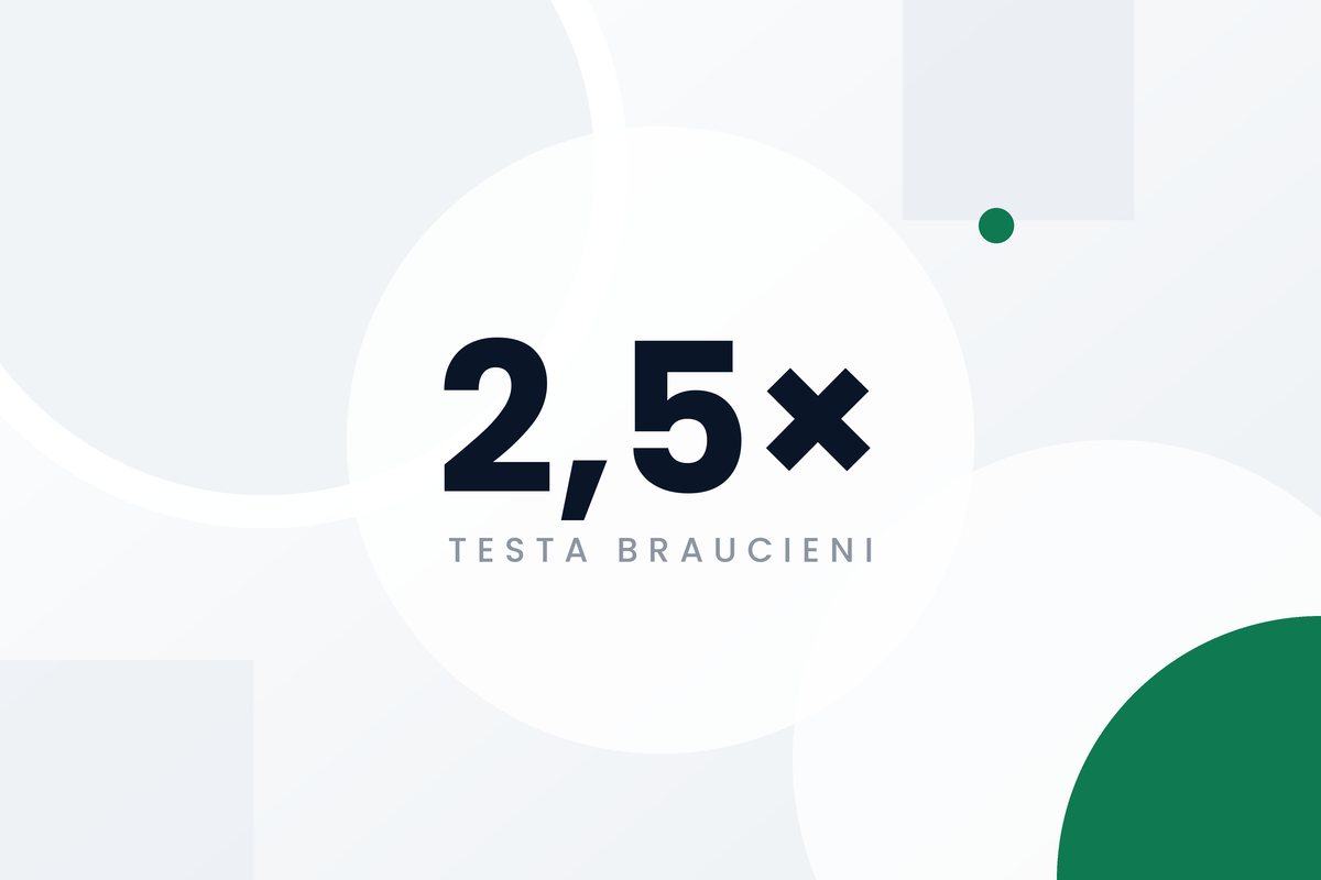 Auto tirgotāja SEO projekts, 2,5 reizes vairāk testa braucienu pieteikumu